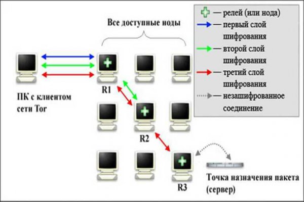 Как вернуть профиль в кракене