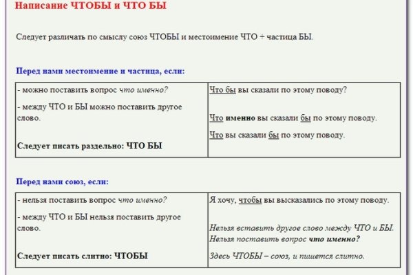 Сайты наркоты