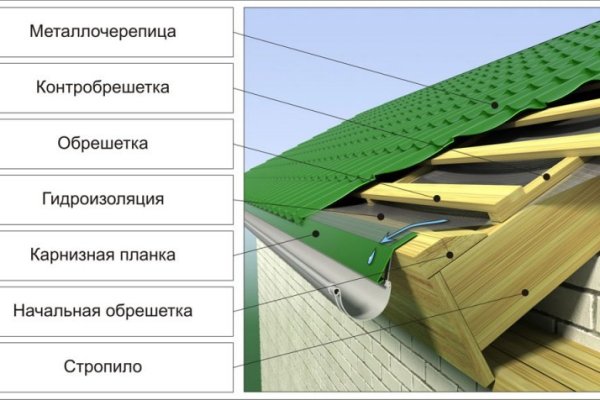 Kraken cc зеркало kr2web in