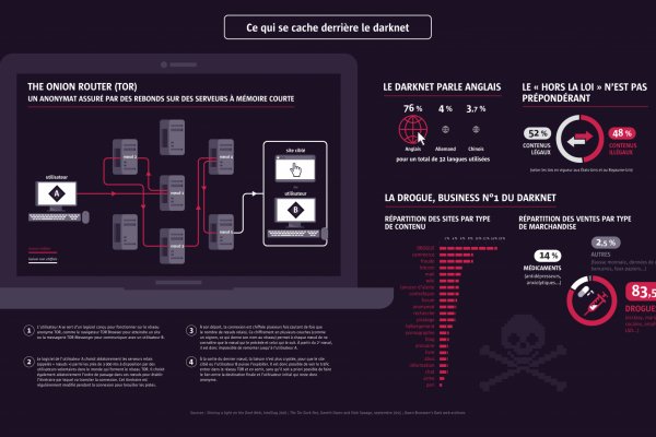 Kraken dark