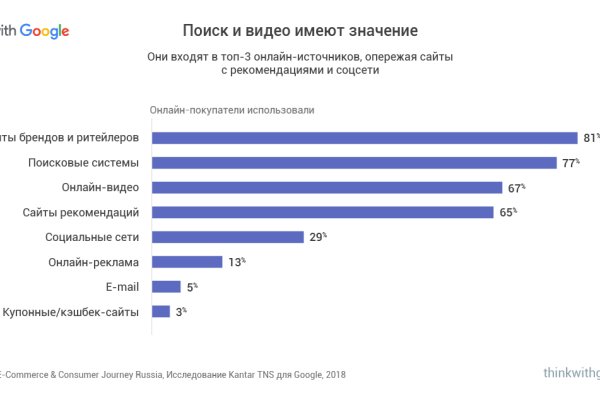 Кракен наркотики россия