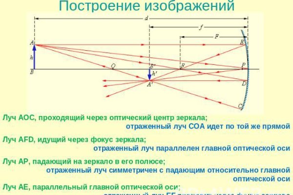 Кракен точка ат